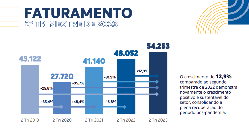 Vendas de produtos de limpeza crescem 8,4% em 2021 e Brasil assume
